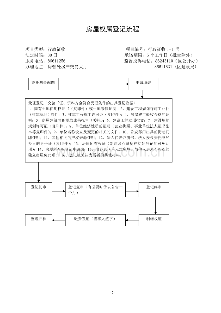 建筑工程施工许可证初审流程图.doc_第2页