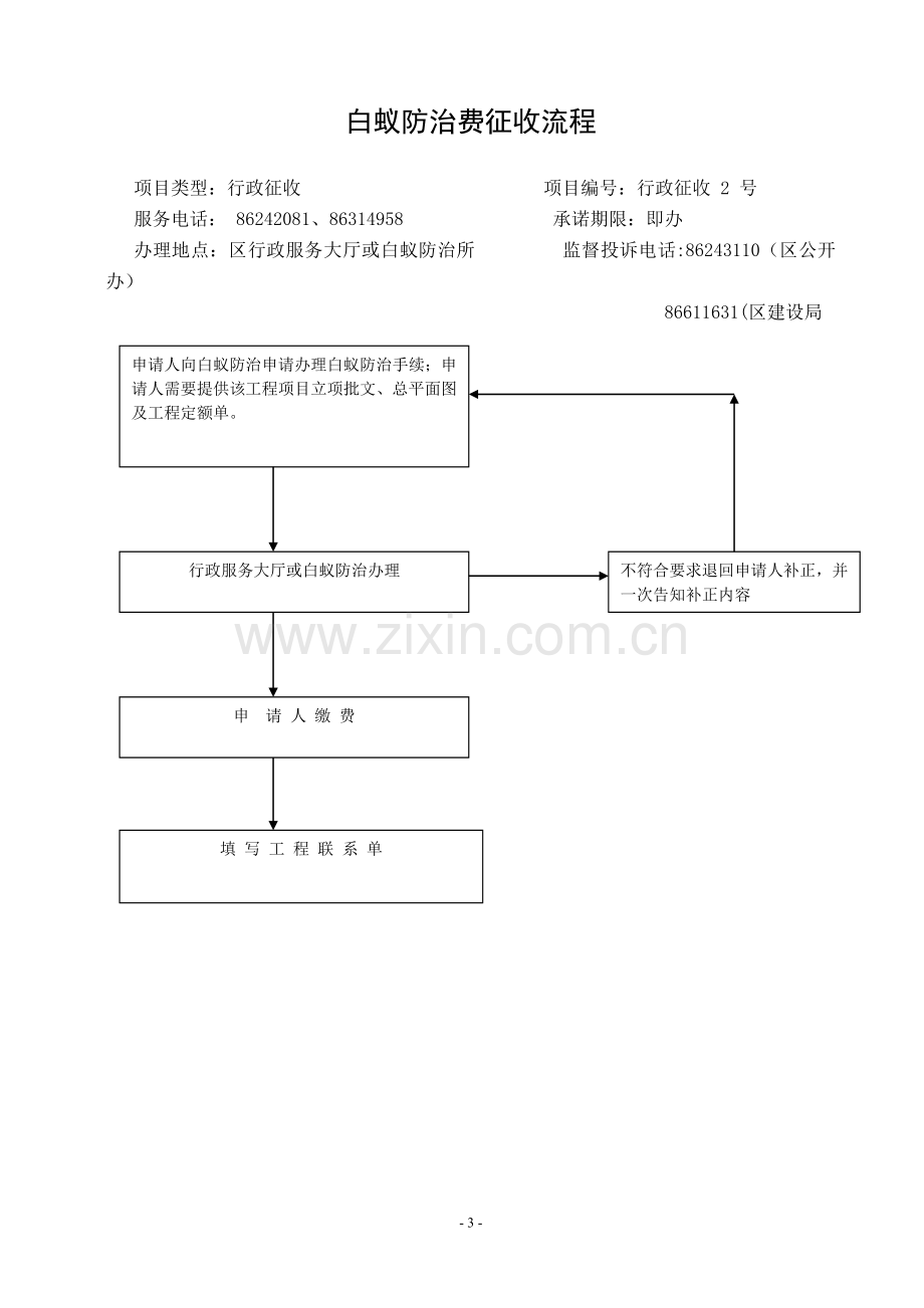 建筑工程施工许可证初审流程图.doc_第3页