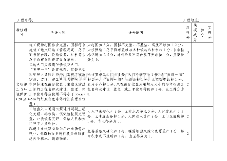 重庆市建筑工地安全文明施工标准化检查评分表.doc_第3页