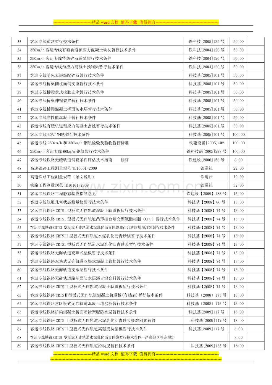 高速铁路工程施工技术资料目录.doc_第2页