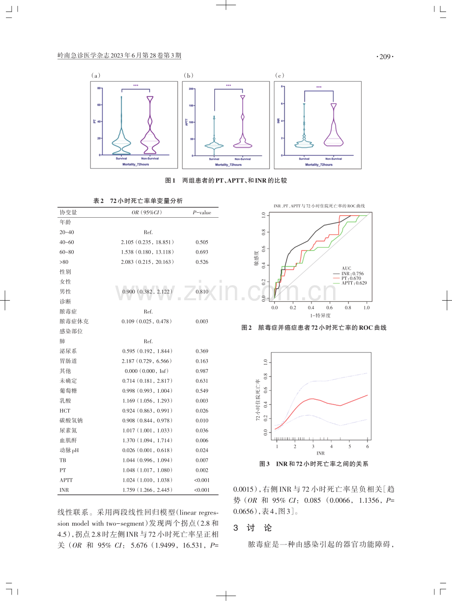 凝血功能与脓毒症并癌症患者72小时死亡率的相关分析.pdf_第3页