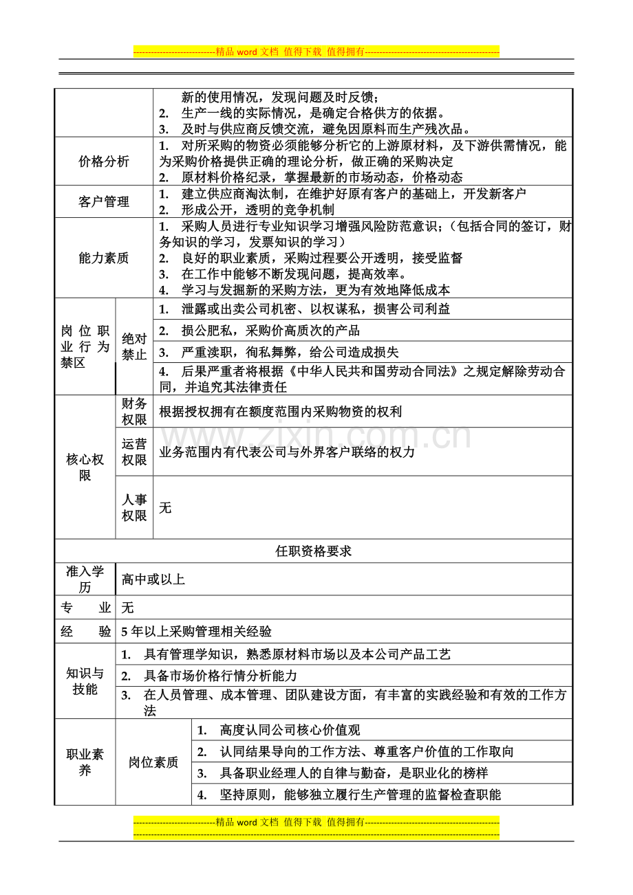 采购工程师工作执掌.doc_第2页