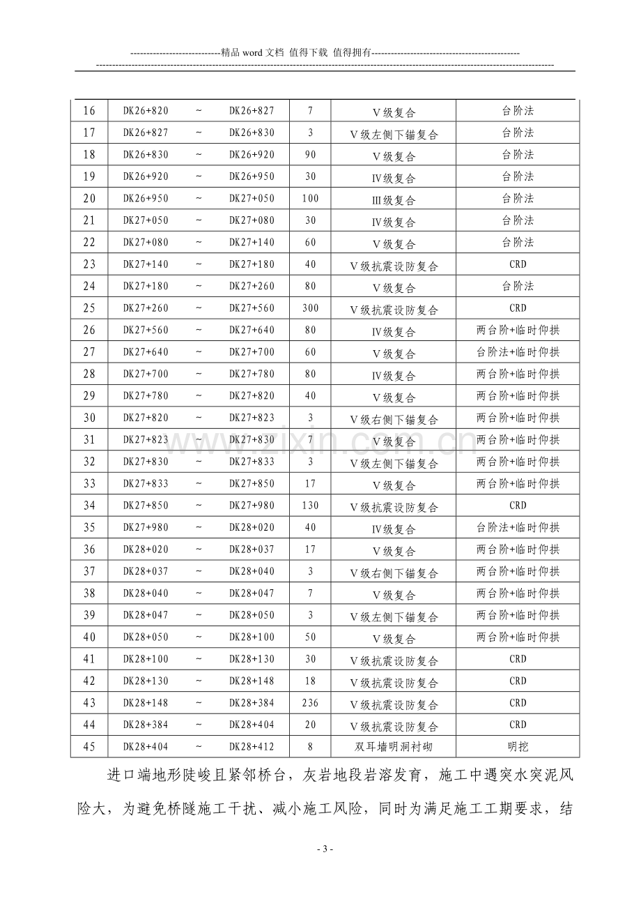 大坡山隧道施工调查报告.doc_第3页