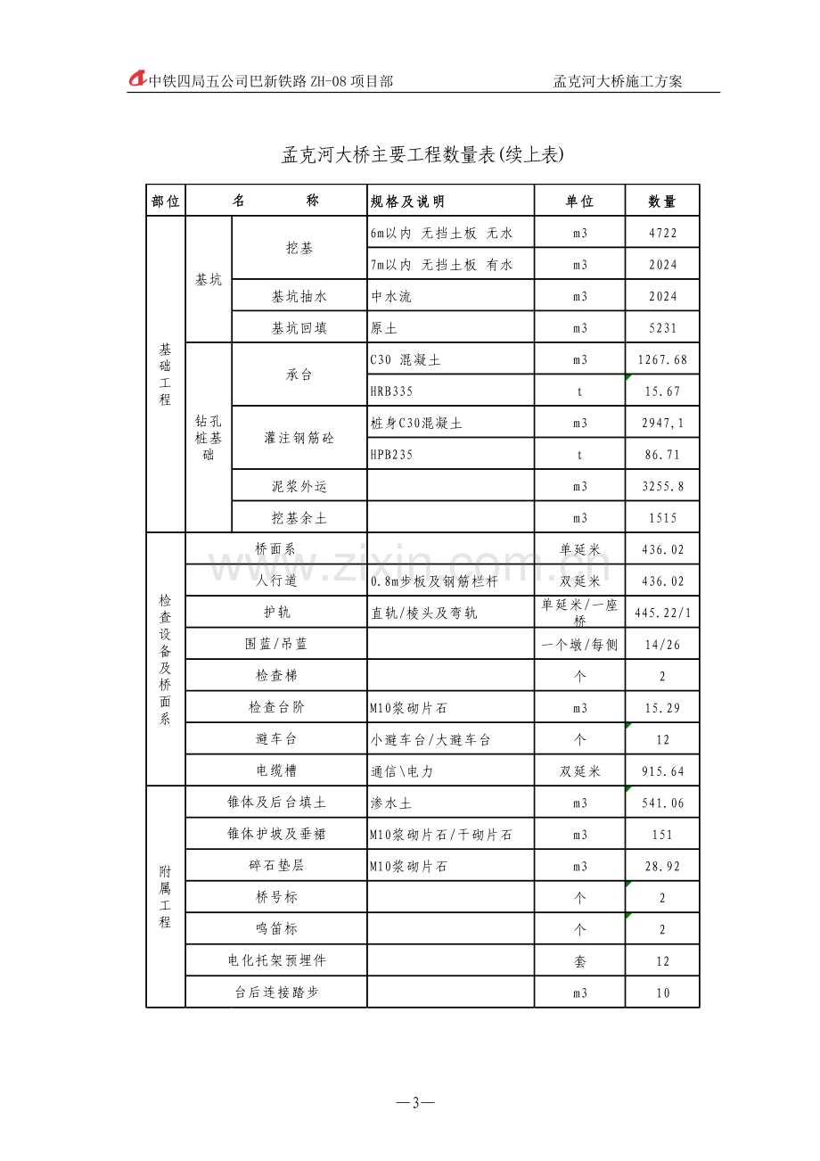 孟克河大桥施工方案最终版.doc_第3页