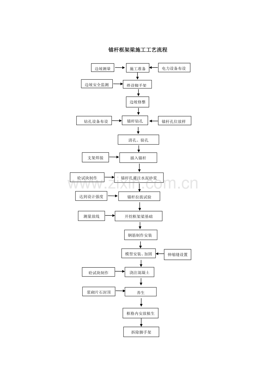 框架梁施工方案.doc_第3页