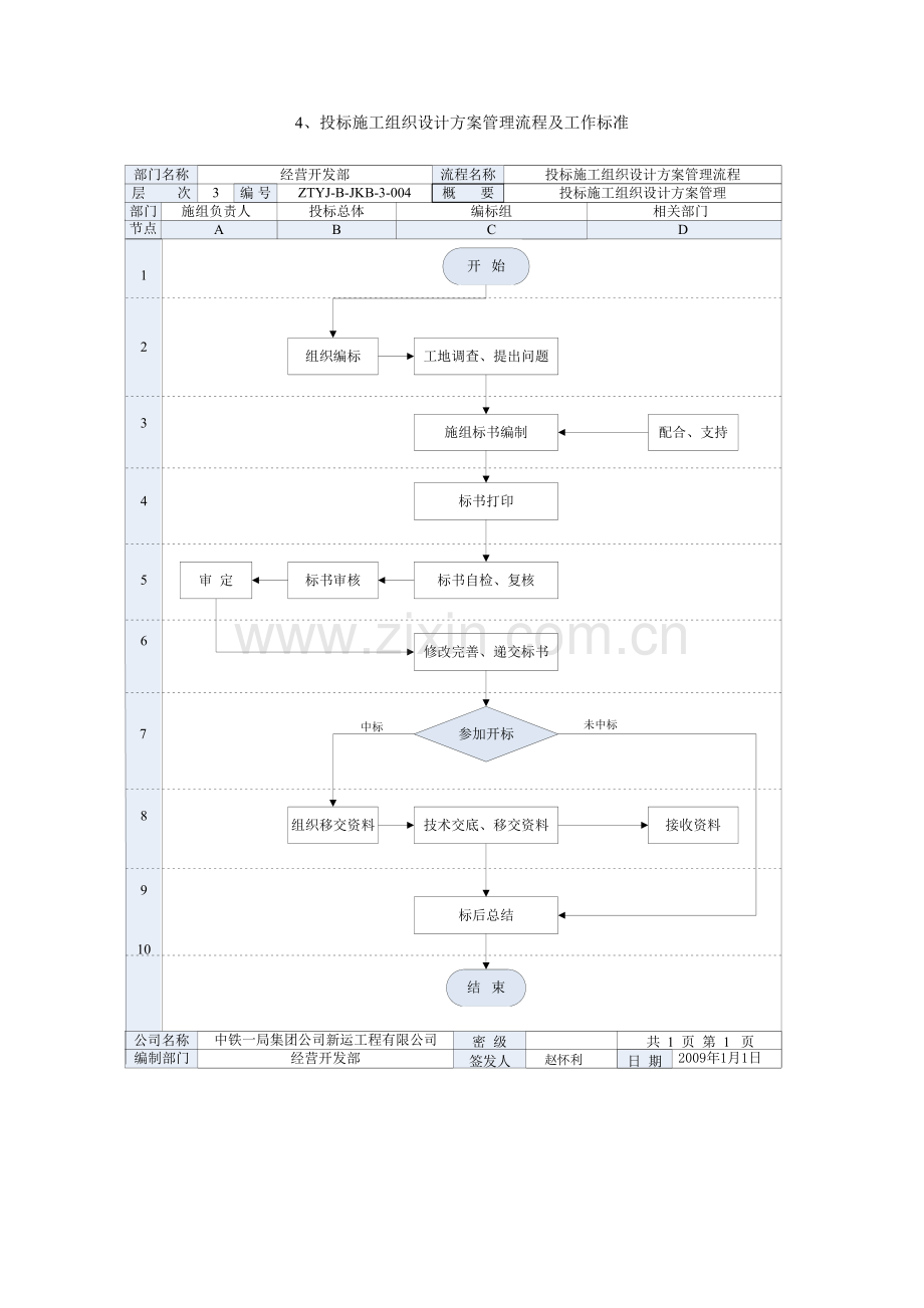 投标施工组织设计方案管理流程及工作标准.doc_第1页