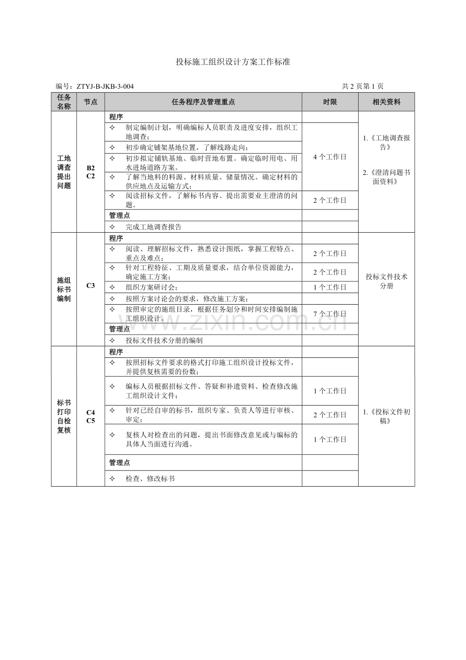 投标施工组织设计方案管理流程及工作标准.doc_第2页