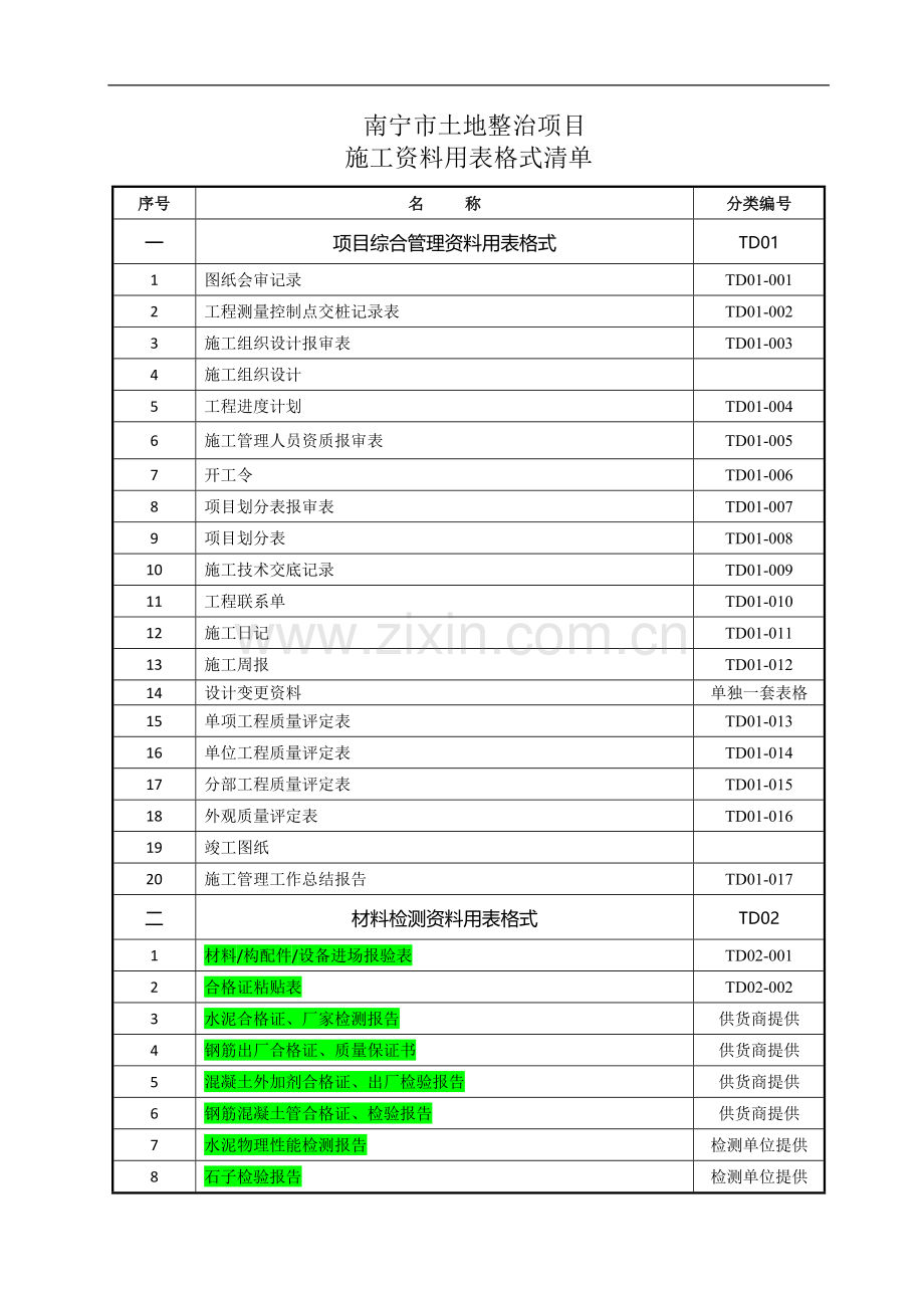 南宁市土地整治项目施工资料目录.doc_第1页