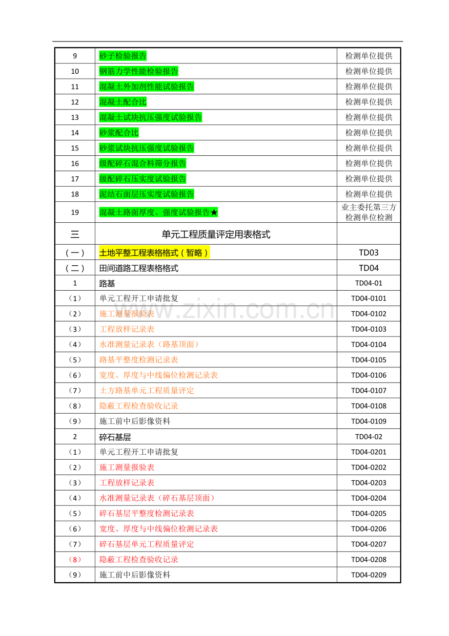 南宁市土地整治项目施工资料目录.doc_第2页