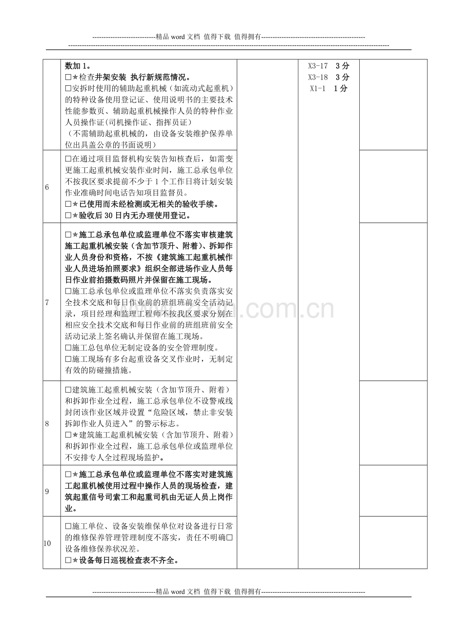 (安全)顺德区建筑施工起重机械安全检查表.doc_第2页