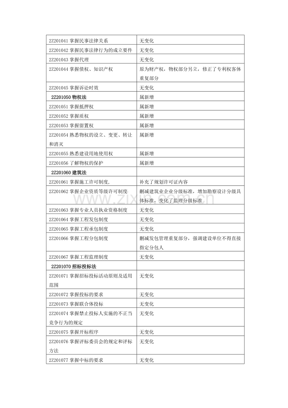 2015年二建-建设工程法规及相关知识内部讲义.doc_第2页