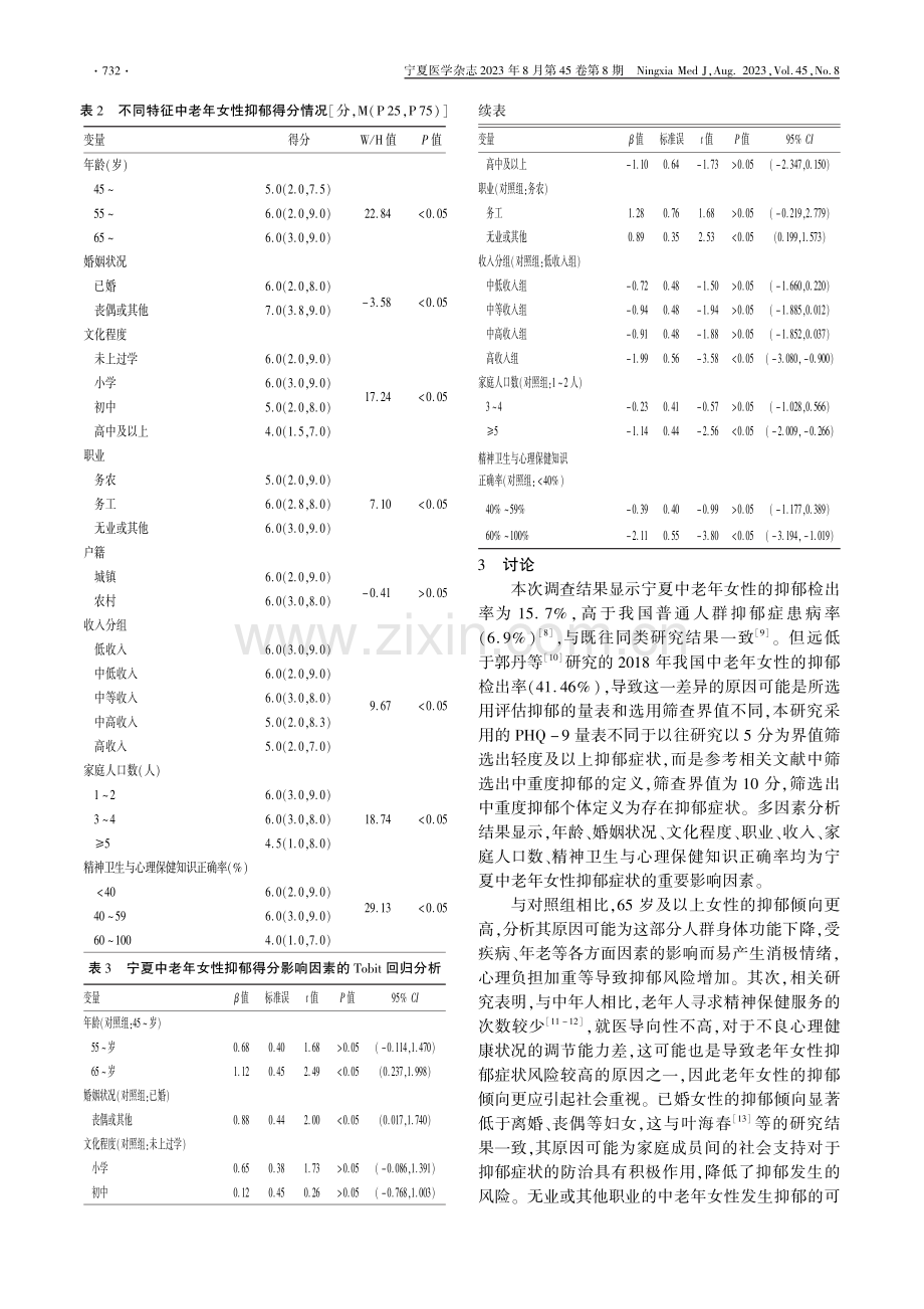 宁夏5区县中老年女性抑郁情绪现状及相关因素分析.pdf_第3页