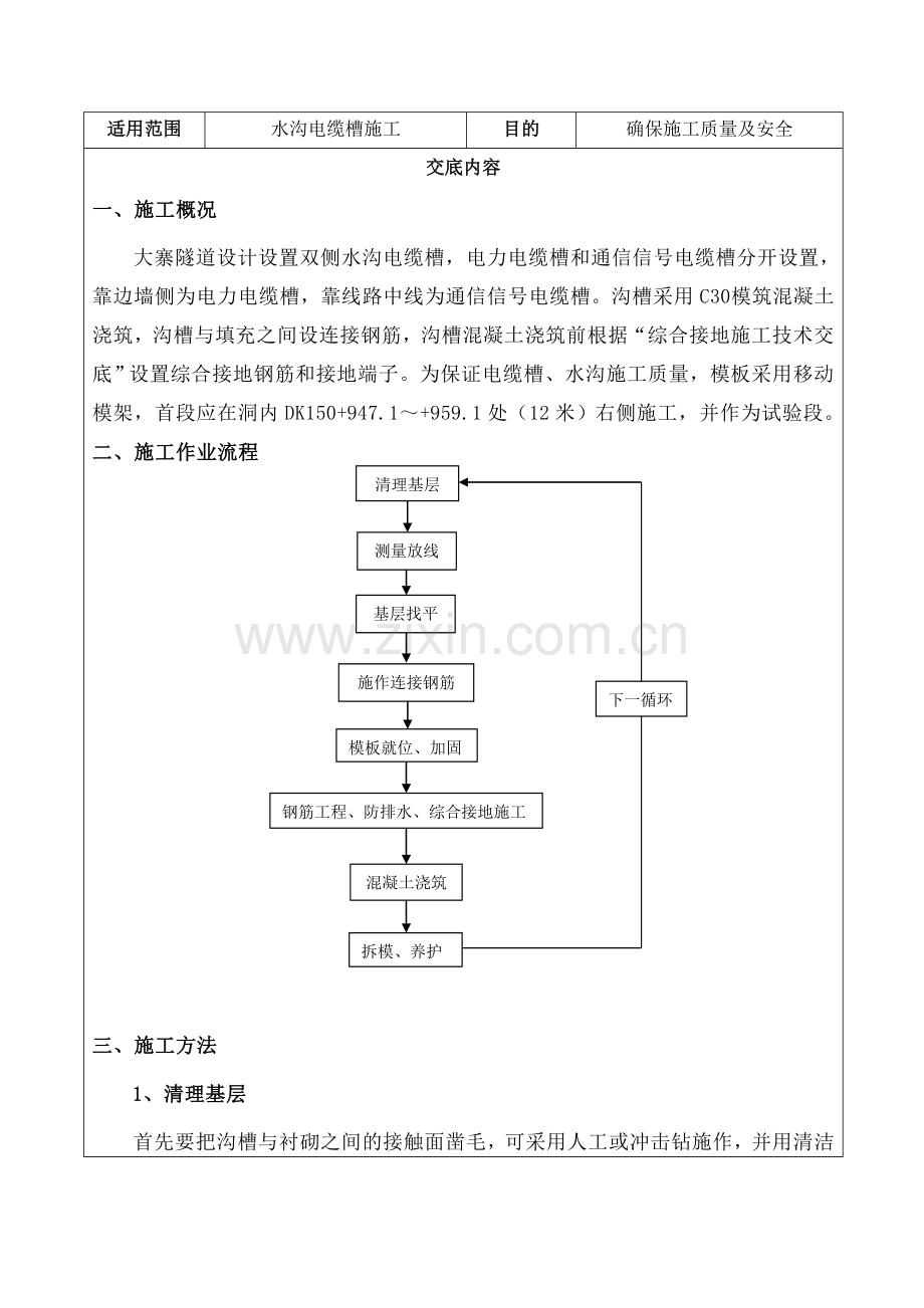 水沟电缆槽施工技术交底书.doc_第2页