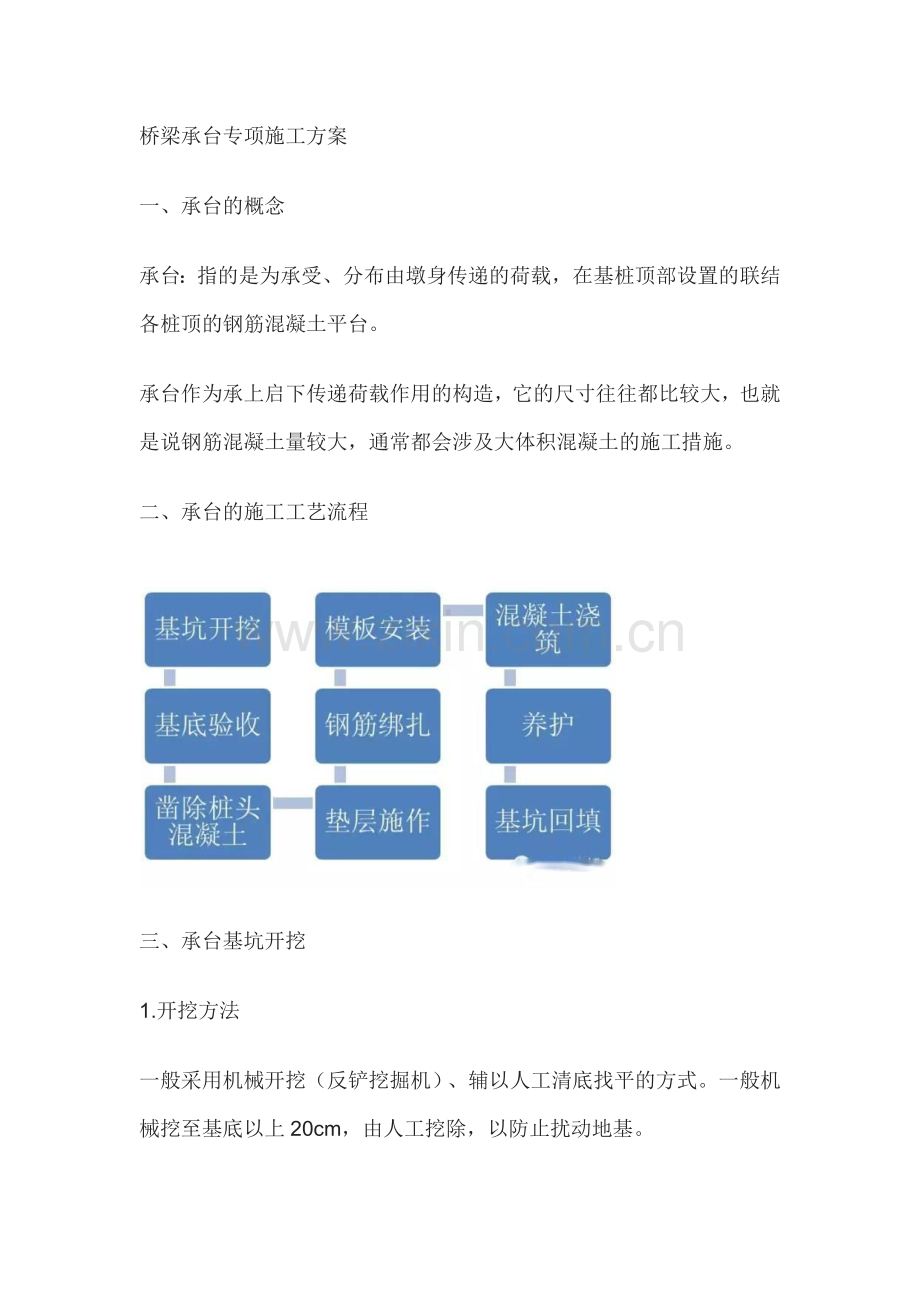 桥梁承台专项施工方案.docx_第1页