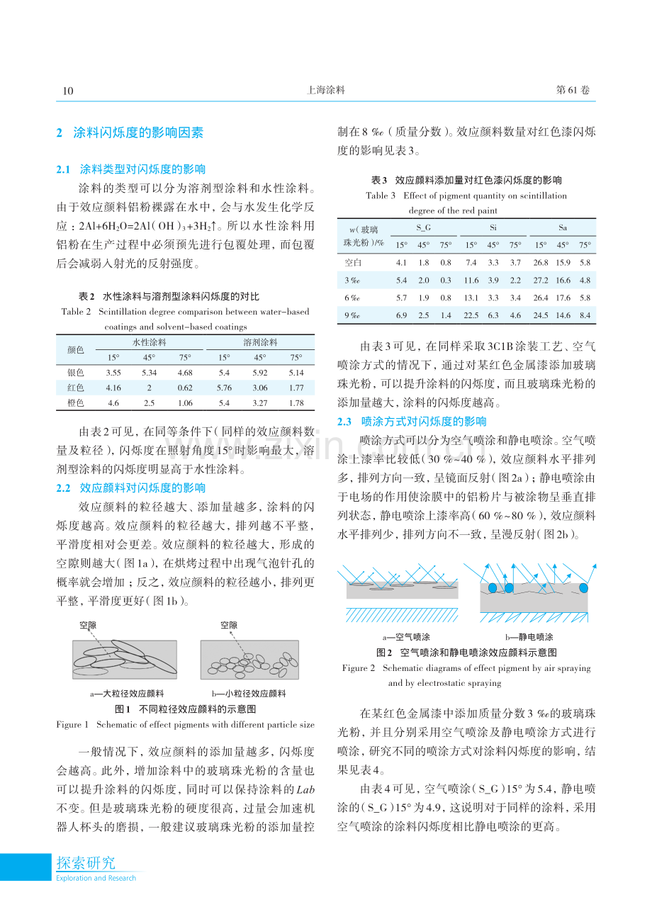 浅谈汽车涂料闪烁度的影响因素研究.pdf_第2页