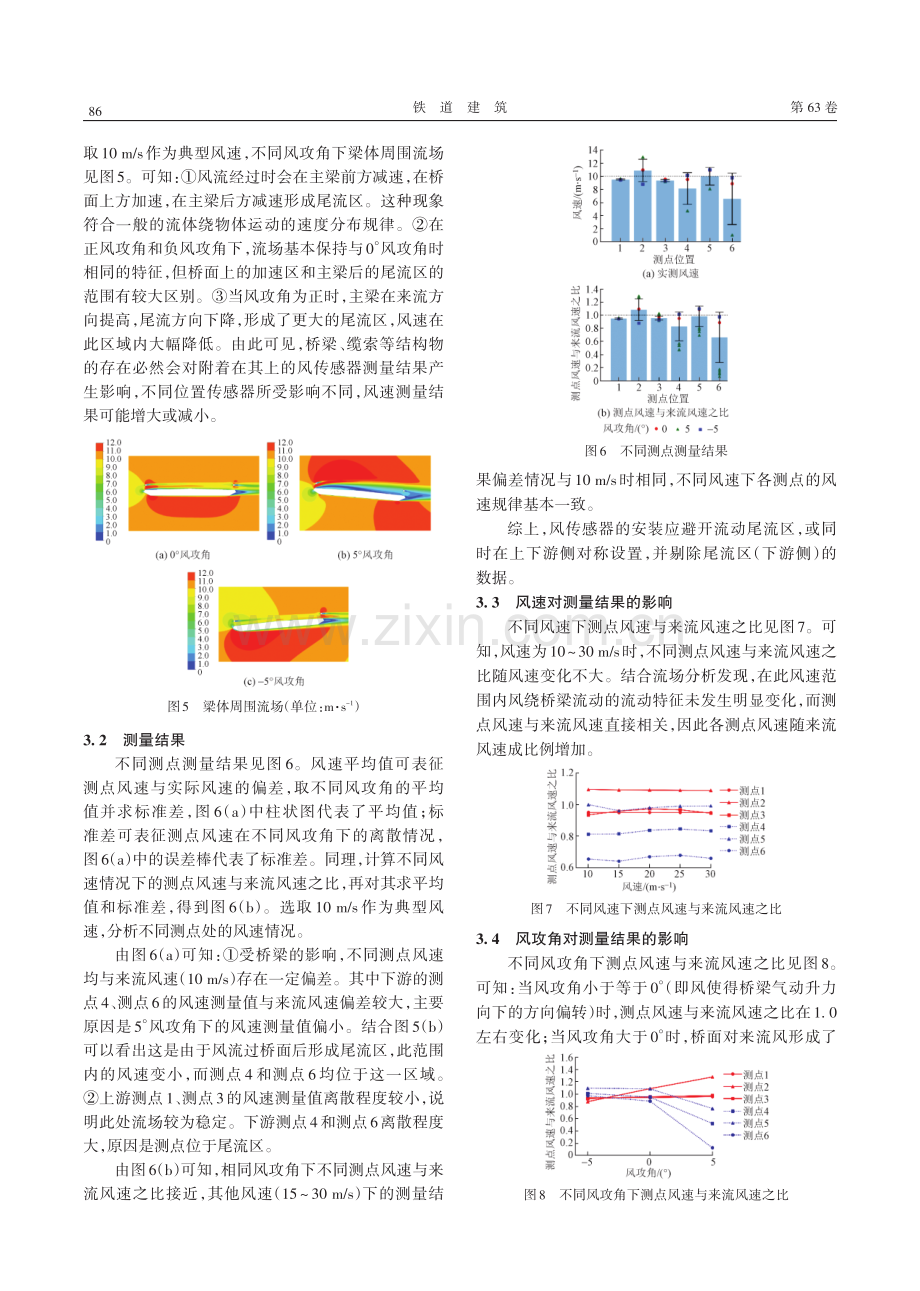 桥上风传感器安装方式对测量结果的影响.pdf_第3页