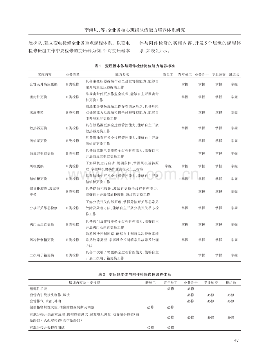 全业务核心班组队伍能力培养体系研究.pdf_第3页