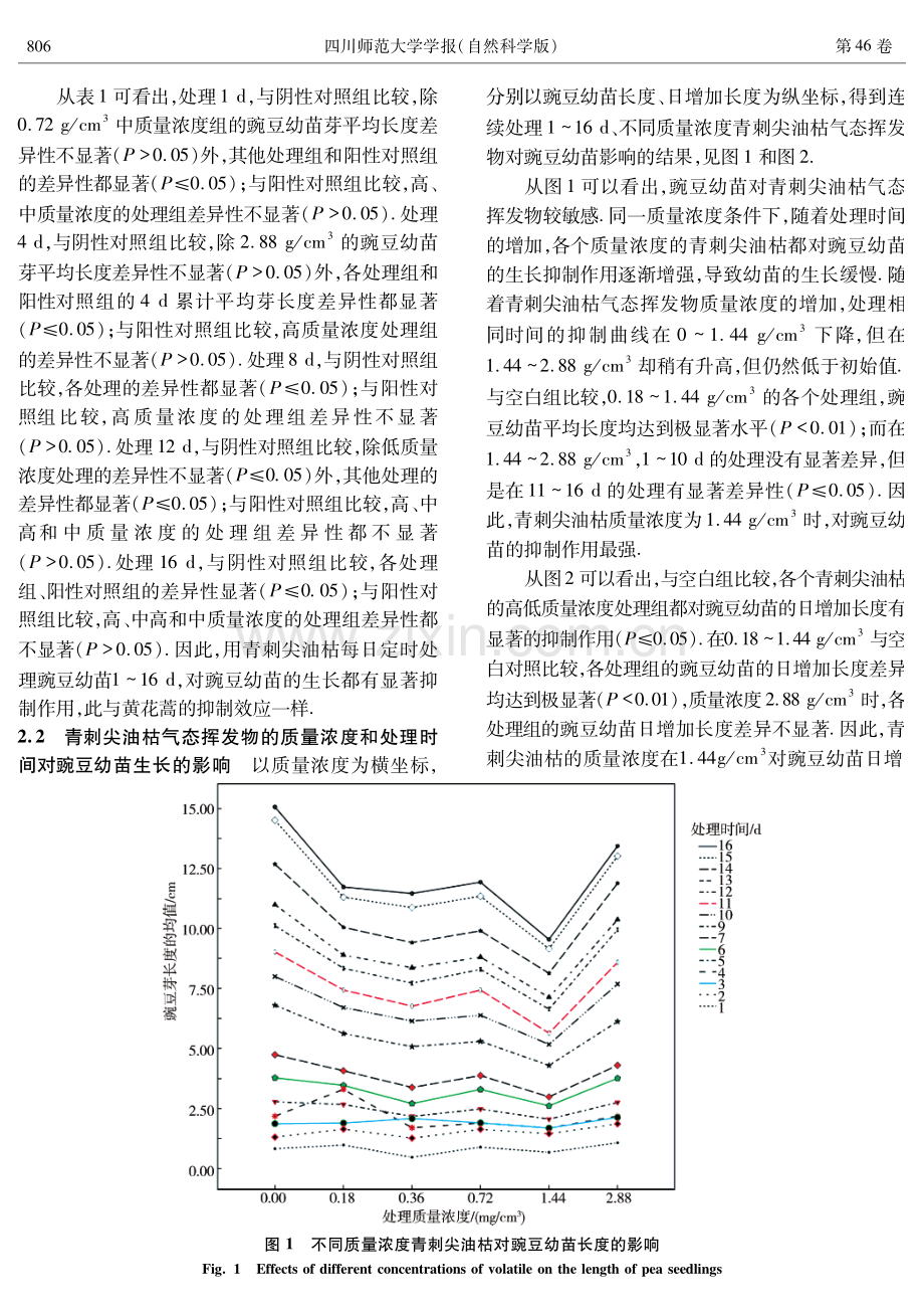 青刺尖油枯的化感作用及其化感物质的分析.pdf_第3页