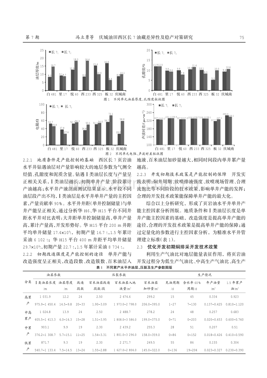 庆城油田西区长7油藏差异性及稳产对策研究.pdf_第2页