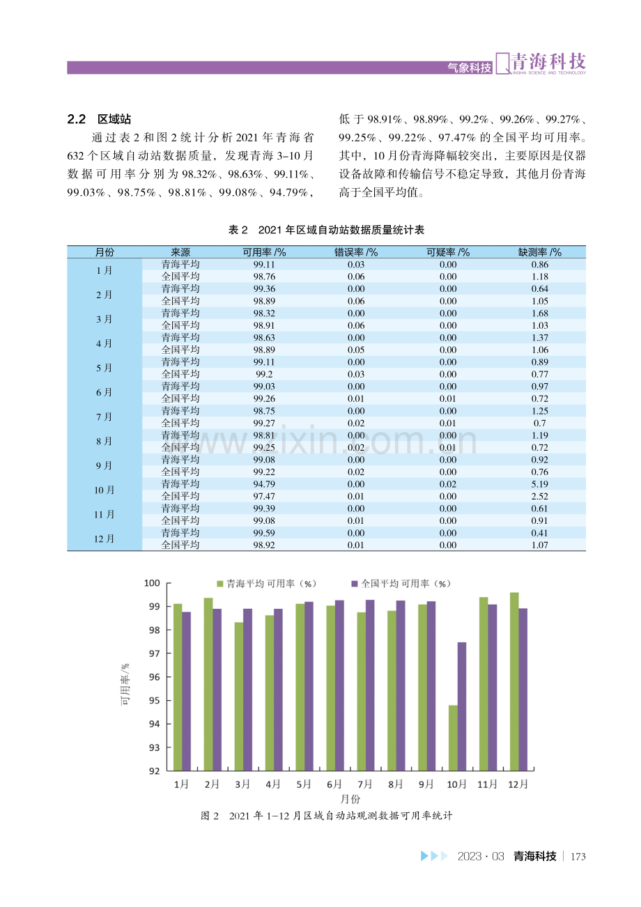 青海省自动气象站数据可用性影响因素分析及质量提升策略.pdf_第3页