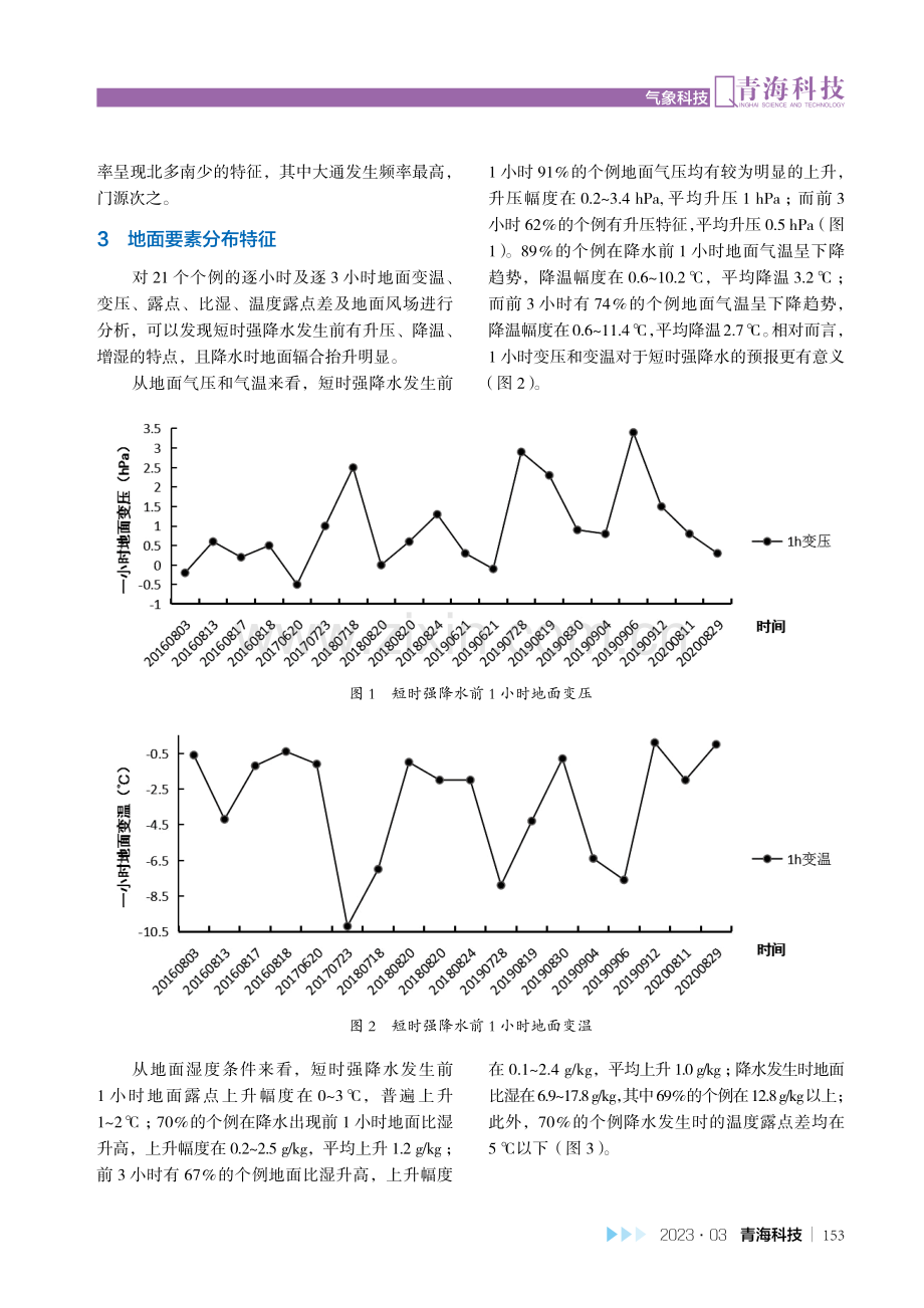 青海东部农业区短时强降水要素特征分析.pdf_第2页