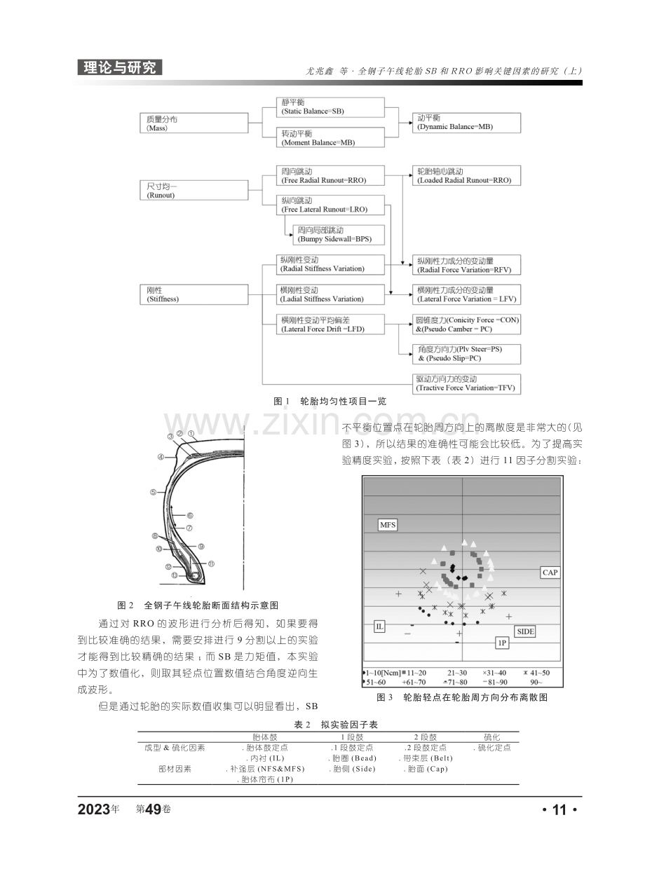 全钢子午线轮胎SB和RRO影响关键因素的研究（上）.pdf_第2页