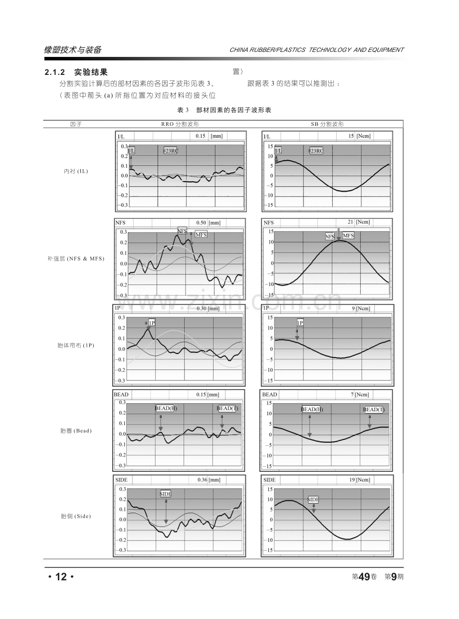 全钢子午线轮胎SB和RRO影响关键因素的研究（上）.pdf_第3页