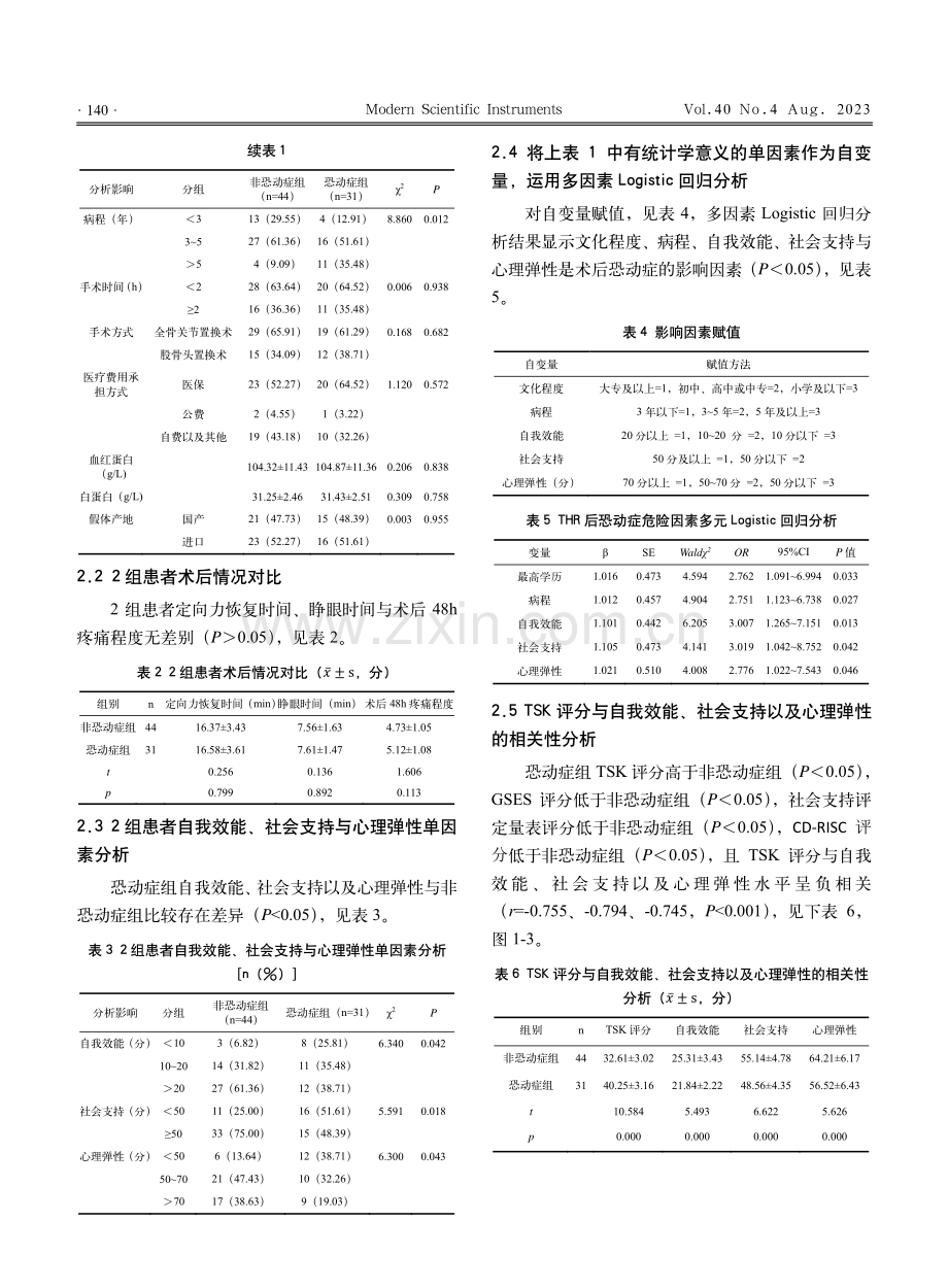 全髋关节置换术后恐动症影响因素分析及干预策略研究.pdf_第3页