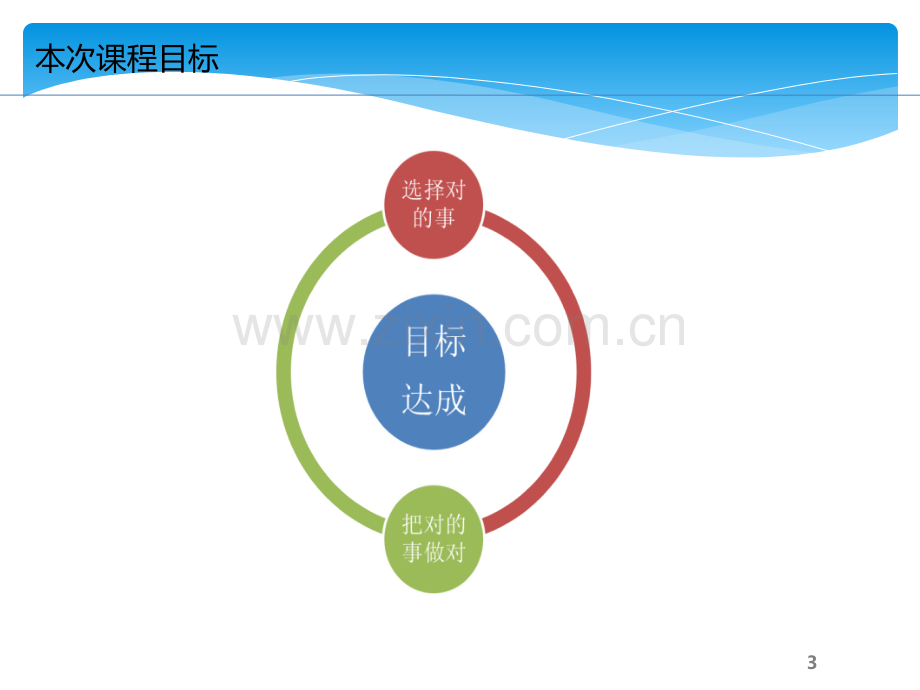 《时间管理》课件.ppt_第3页