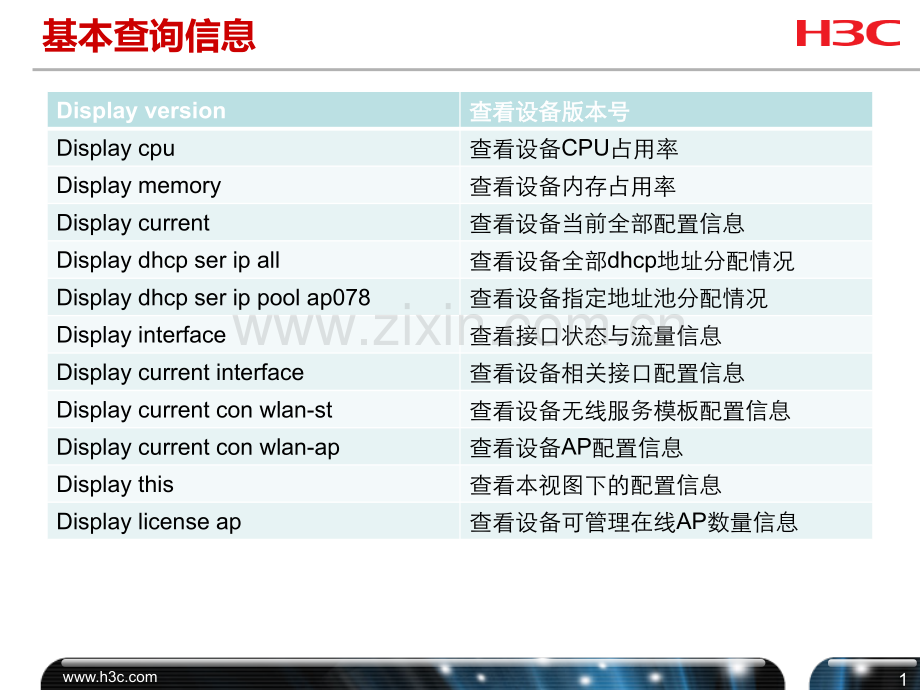 AC常用维护命令介绍PPT课件.ppt_第2页