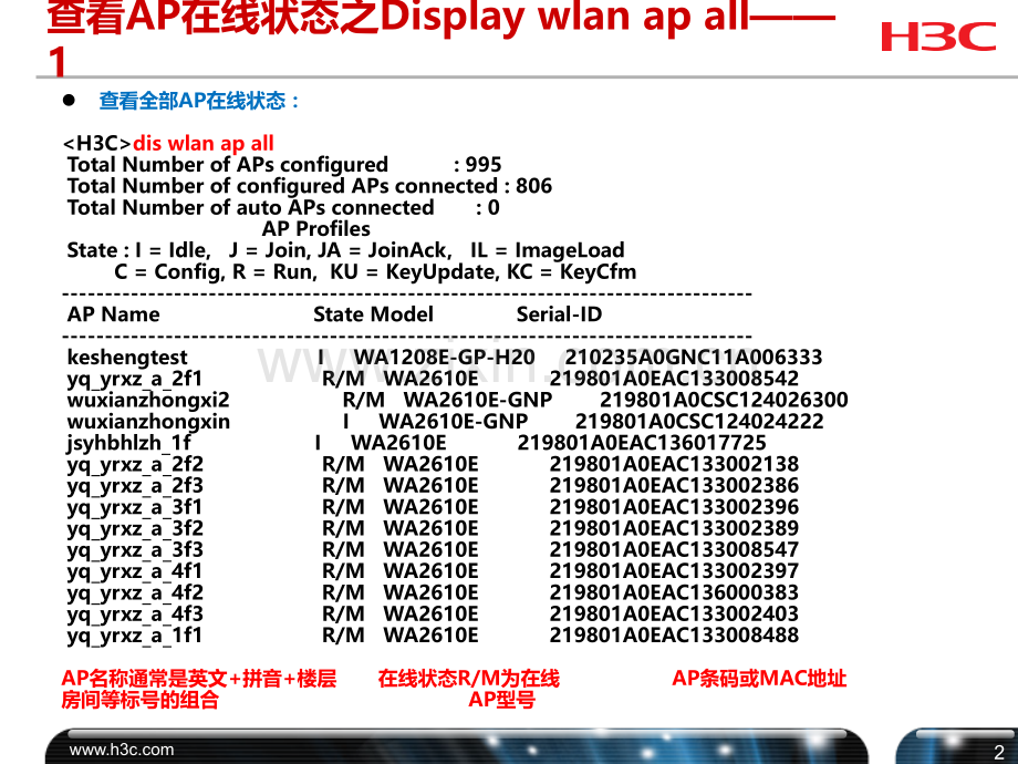 AC常用维护命令介绍PPT课件.ppt_第3页