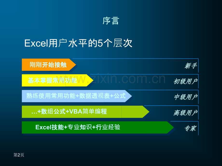 Excel实战技巧与提高.ppt_第2页