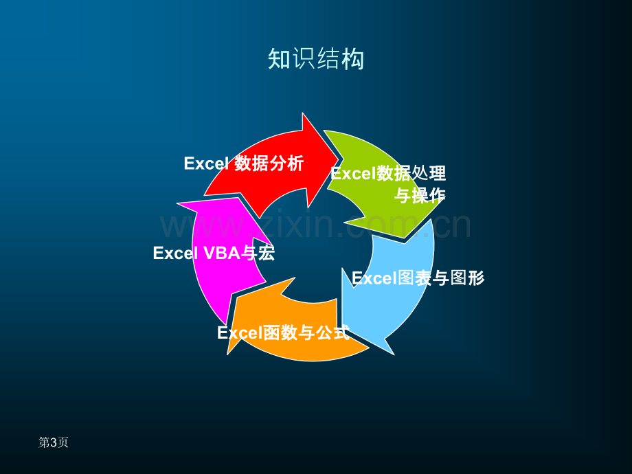 Excel实战技巧与提高.ppt_第3页