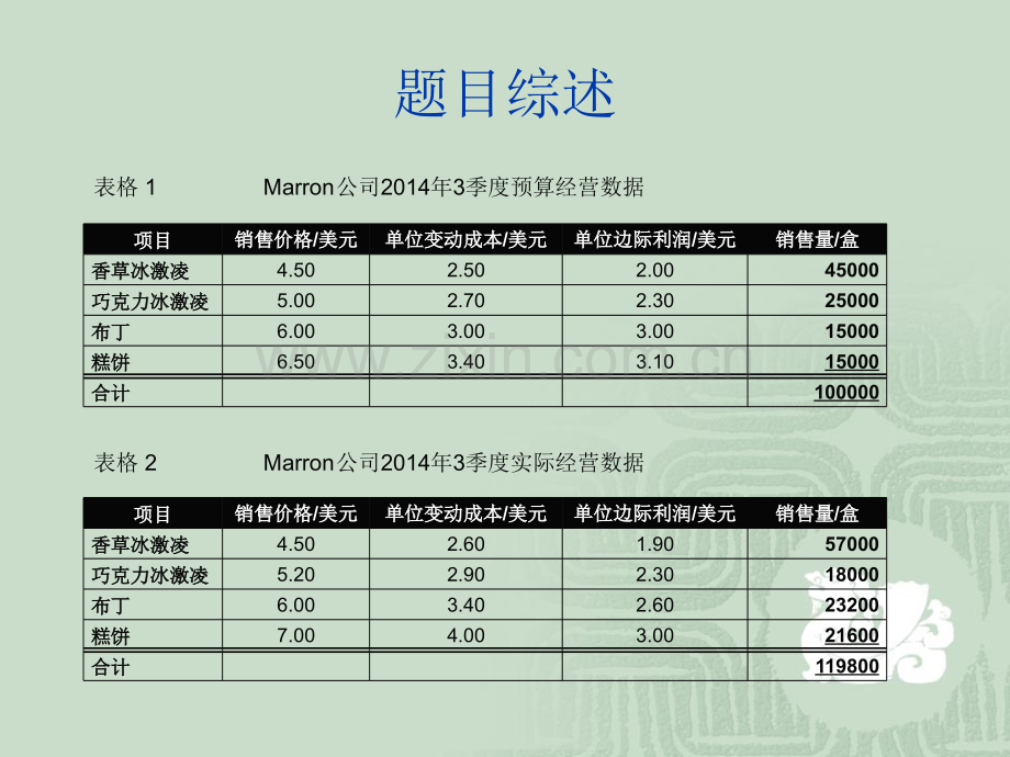 预算差异分析.ppt_第3页