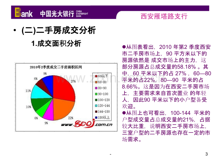 银行二手房业务简介PPT课件.ppt_第3页