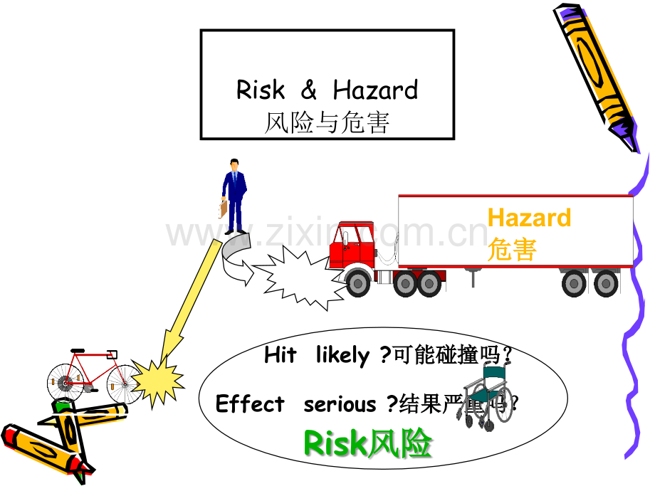 6风险分析框架.ppt_第3页