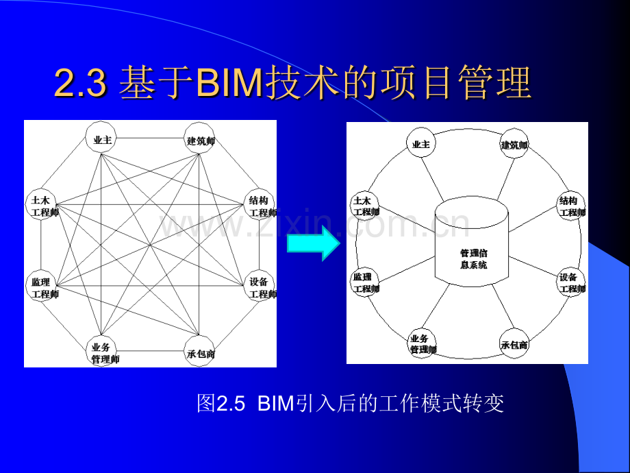 BIM技术与项目管理.ppt_第2页