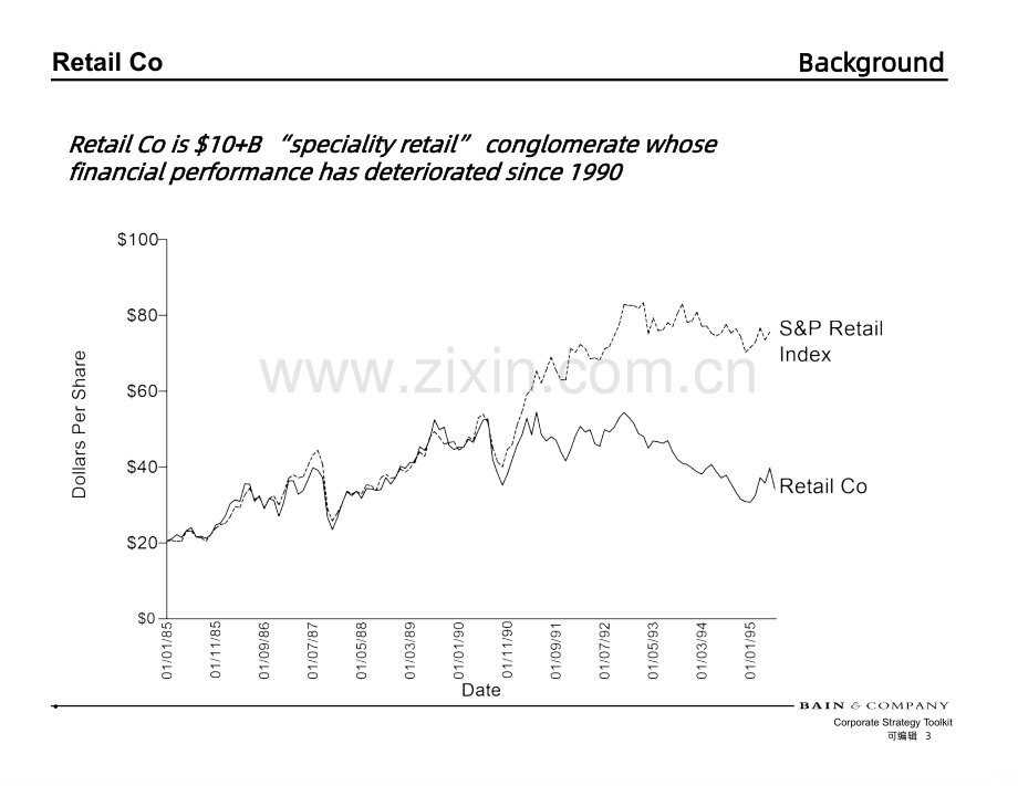 贝恩Bain-零售行业分析PPT课件.ppt_第3页