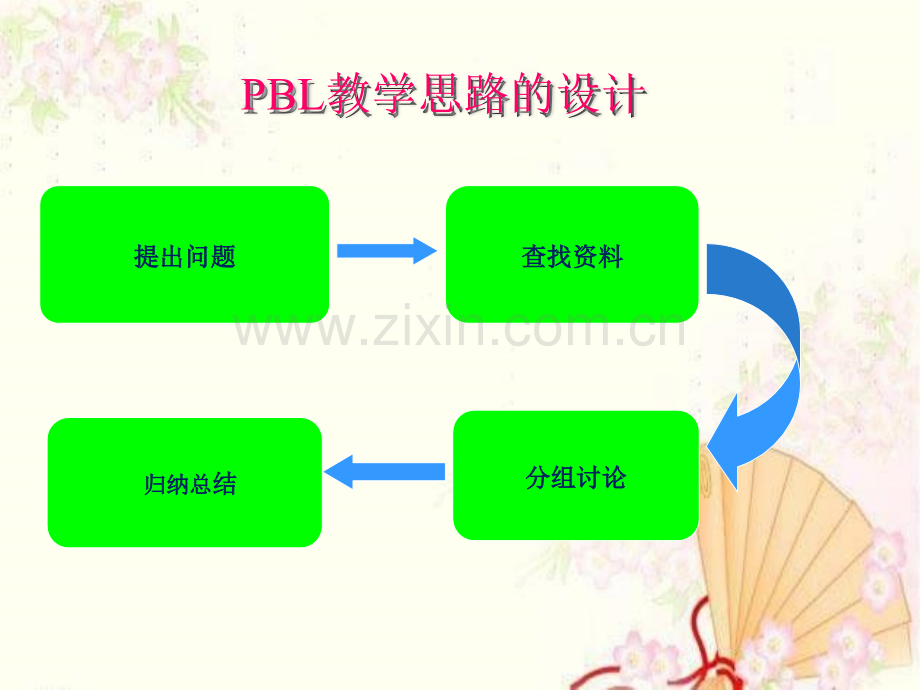 消化性溃疡blppt课件.pptx_第2页