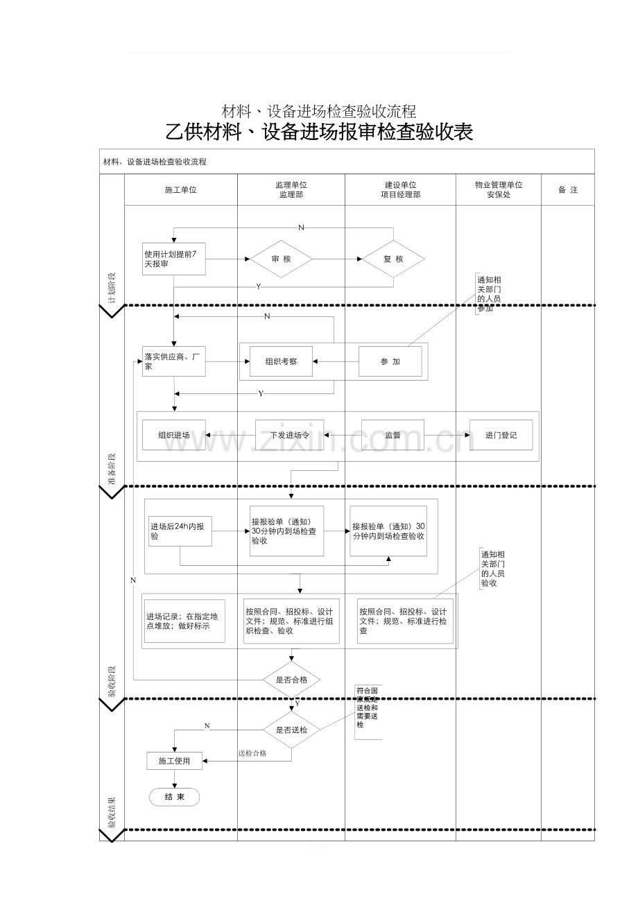 材料进场验收制度.docx_第3页