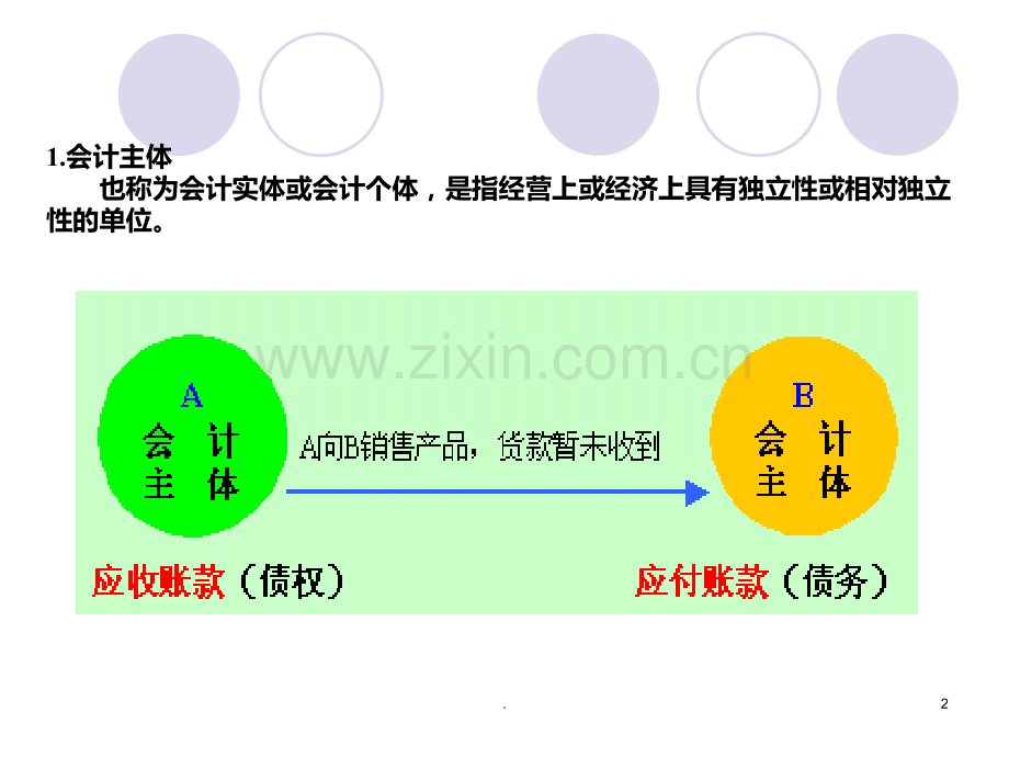 物业管理企业会计核算PPT课件.ppt_第2页