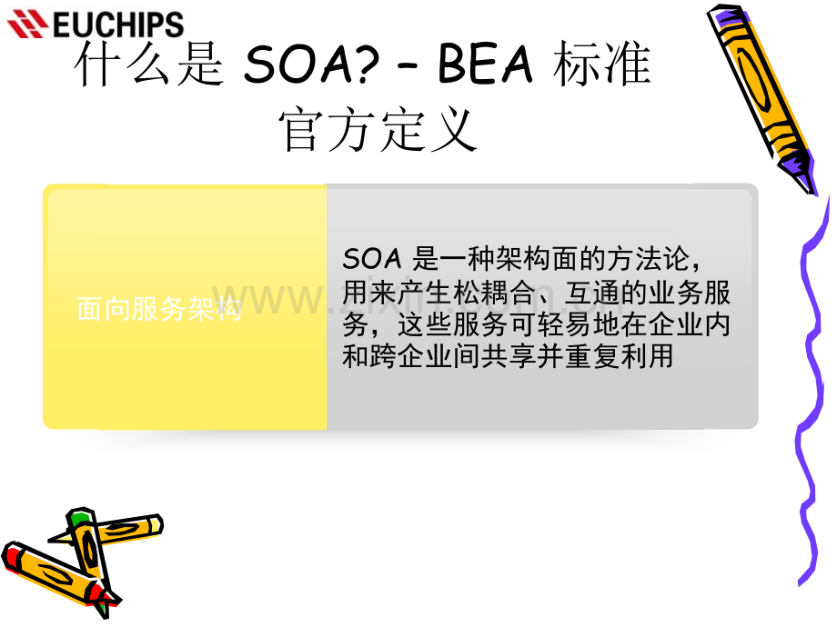 BEA-SOA-方法论-与相关产品简介.ppt_第3页