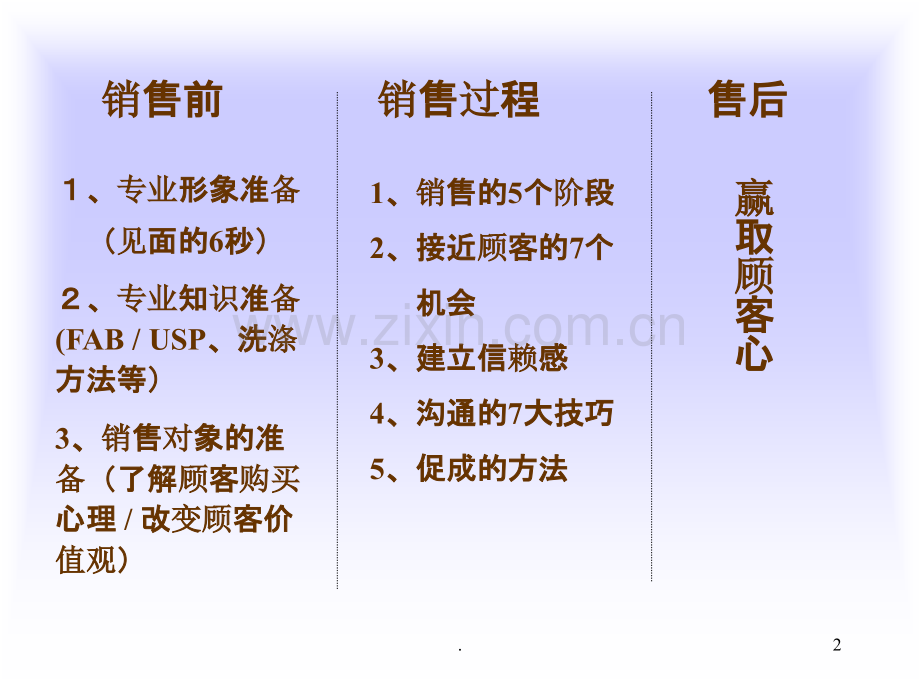 服装销售技巧PPT课件.ppt_第2页