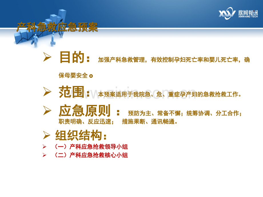 产科应急预案-.ppt_第2页