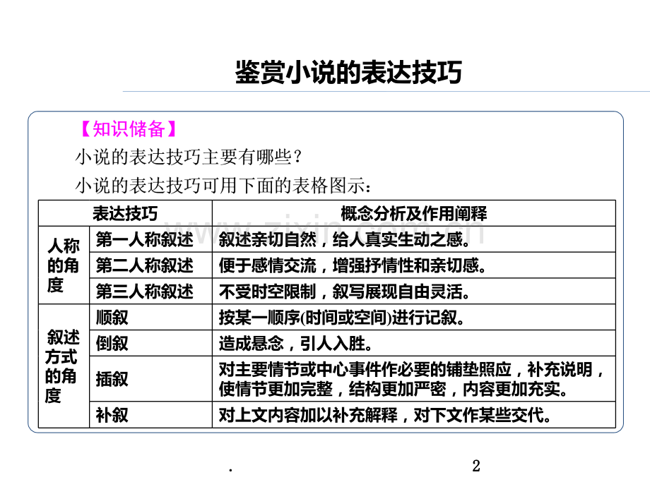 叙述小说艺术手法PPT课件.ppt_第2页