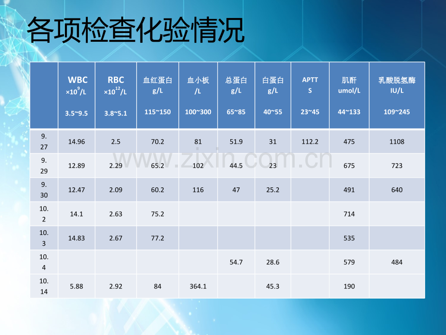 Hellp综合征护理查房ppt课件.ppt_第3页