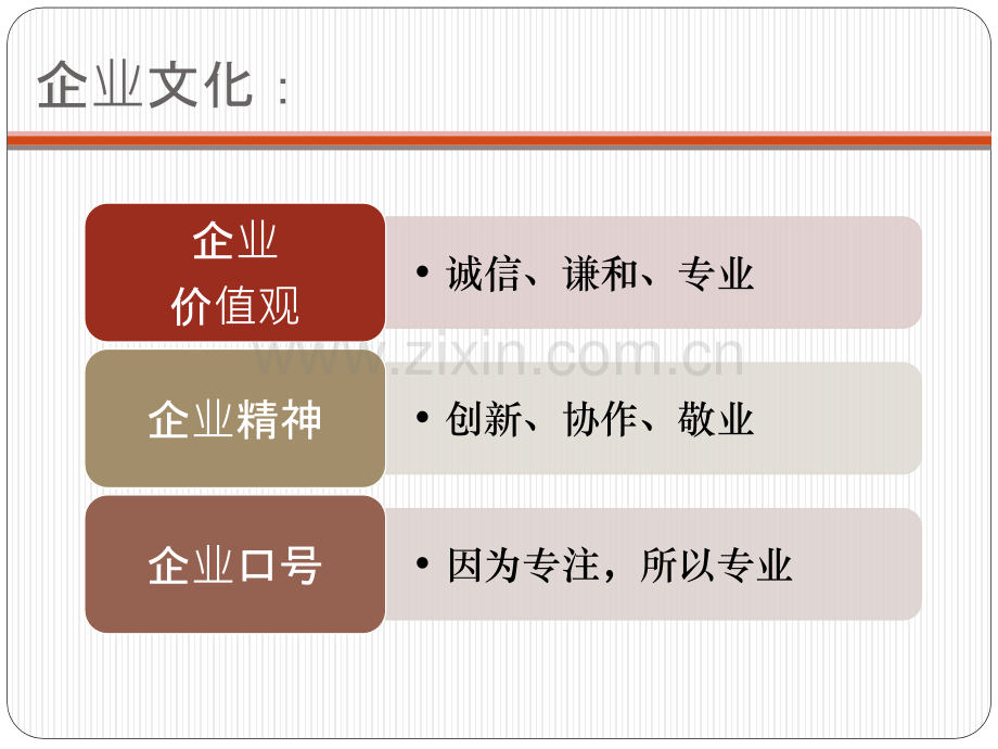 新员工品质培训报告PPT课件.pptx_第2页