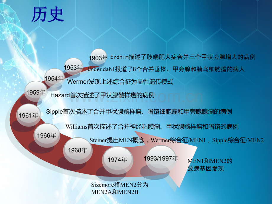 多发性内分泌腺瘤病ppt课件.ppt_第3页