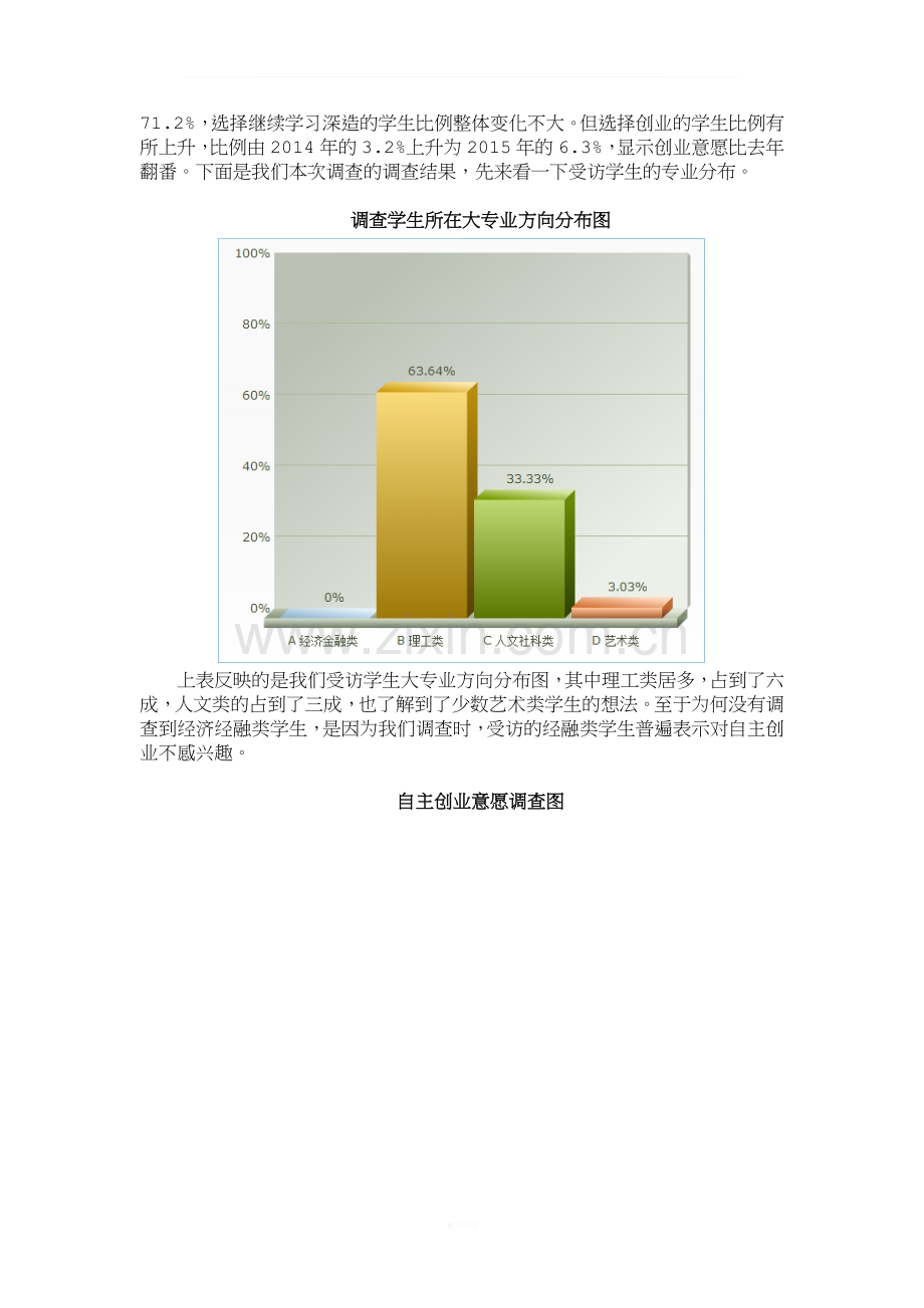 关于大学生自主创业调查报告.docx_第2页