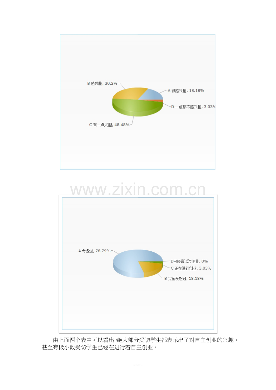 关于大学生自主创业调查报告.docx_第3页